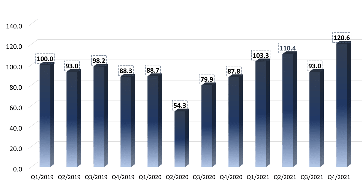 New Contracts, Net Billing, Net Revenue and More