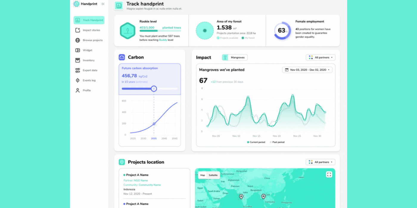 A CSR platform enables companies to choose and track verified impact projects