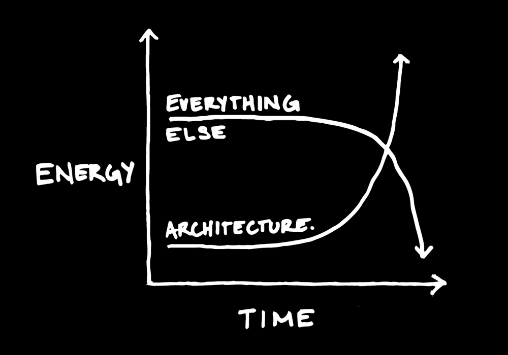 “Architects, We Need To Talk.”