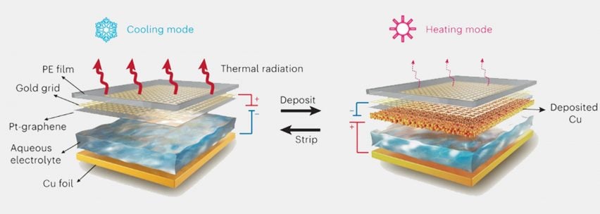 Colour-changing facade material could help to heat and cool buildings