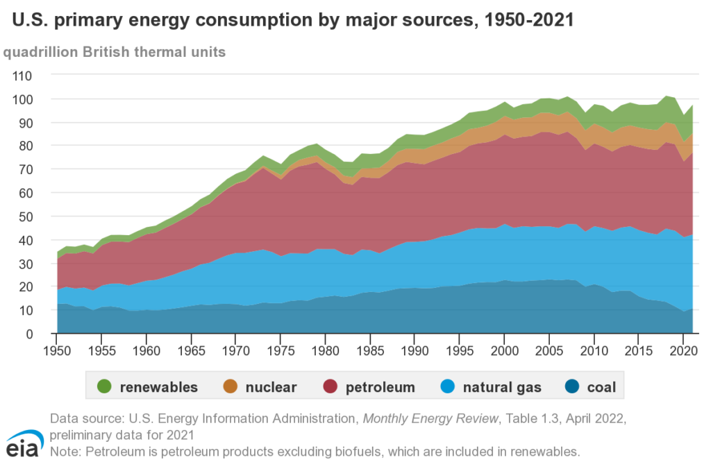 The Unsung Success Story of Increased Efficiency (And Why We All Need More of It)