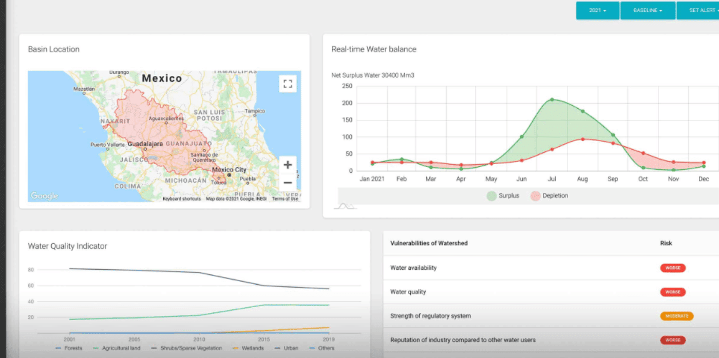 AI and remote sensing technology for managing water risk