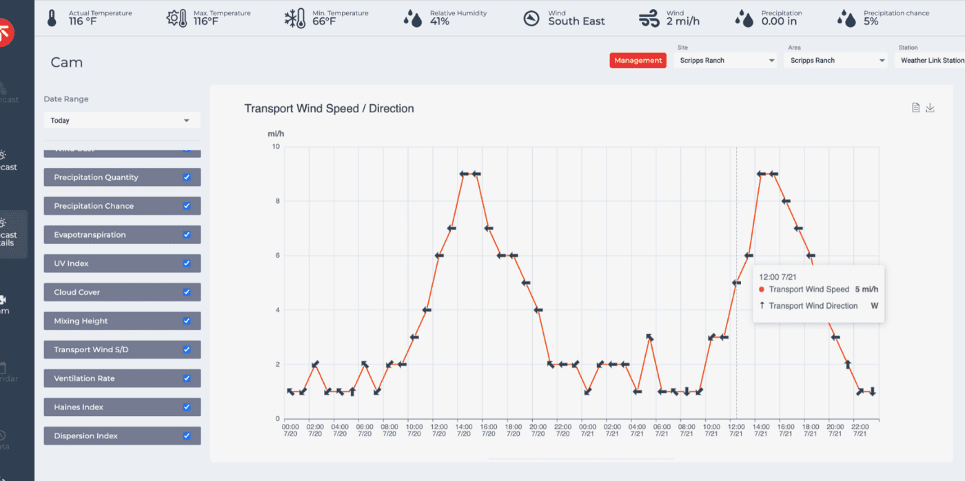 AI-powered micro-climate forecasting for the energy and agriculture sectors