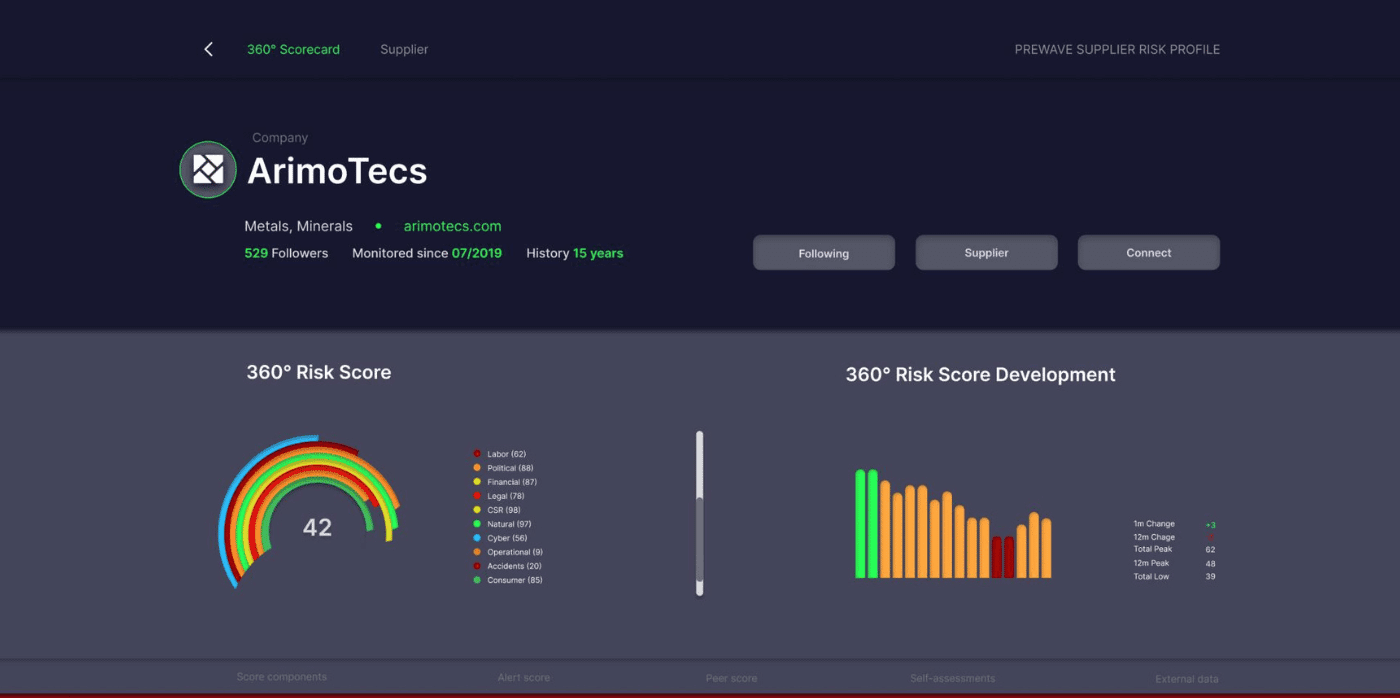 Predicting supply chain risks with AI