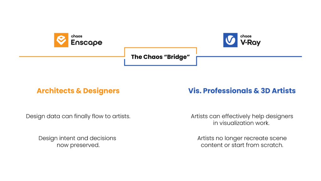 Chaos Bridges the Gap Between Real-Time Rendering and Photorealistic Visualization