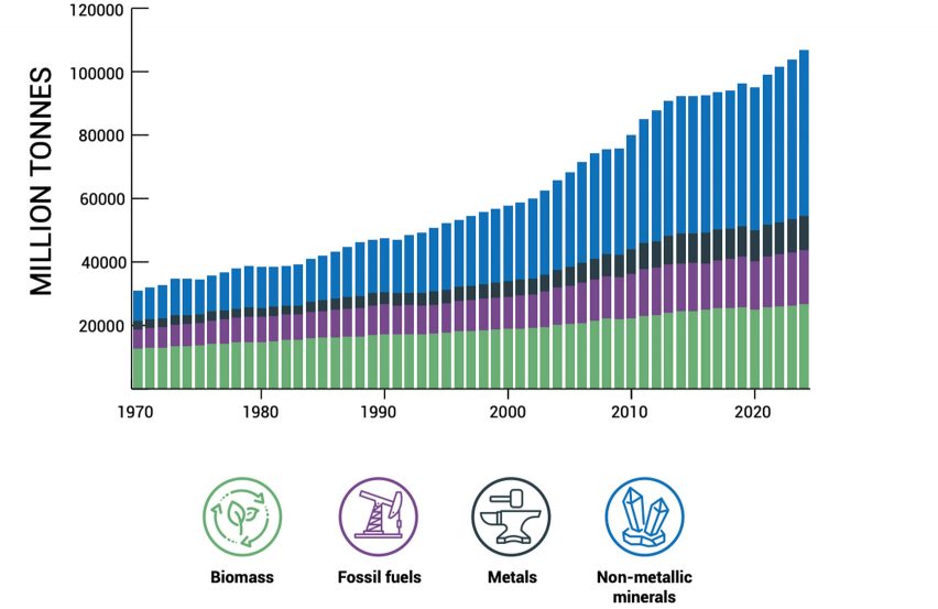 Buildings “biggest lever” for improving global resource efficiency says UN